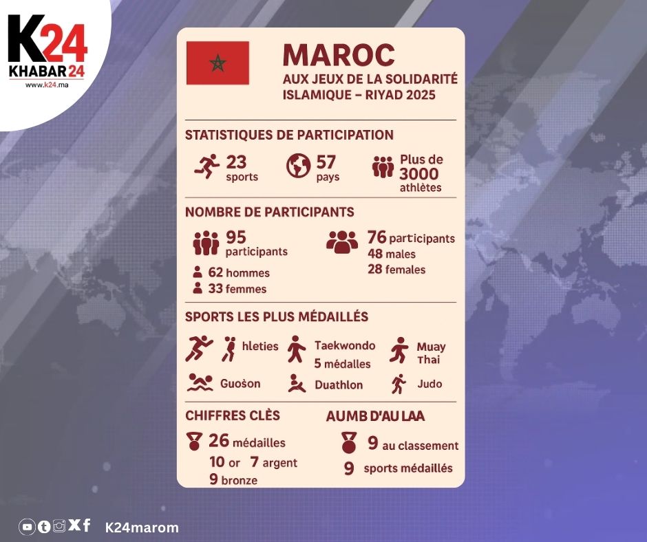 أنفوغرافيك-خبر24