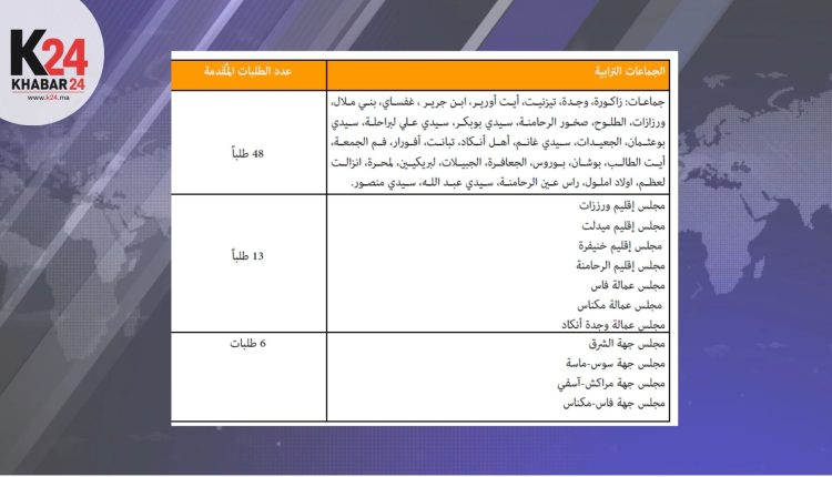 حق الحصول على المعلومات… جماعات الرحامنة خارج السياق